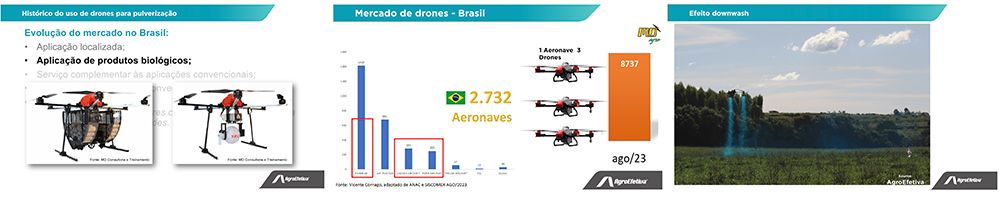 Drones en la Agricultura