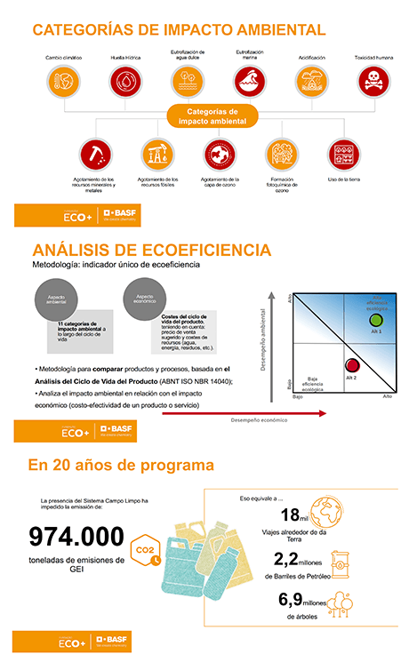 Análisis de Ecoeficiencia