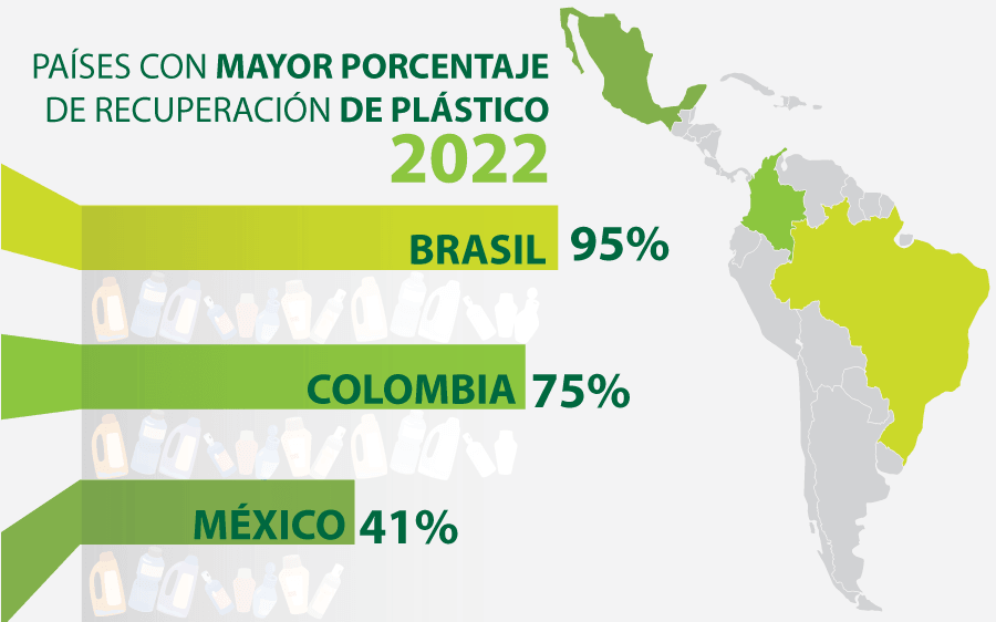 INFOGRAFIA PAISES PLASTICO