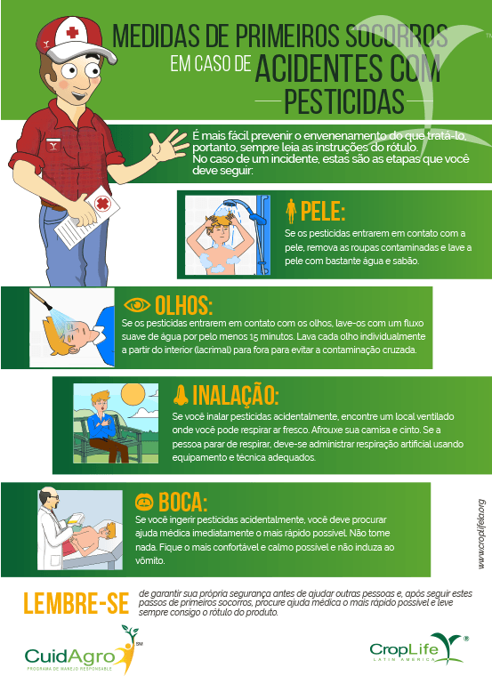 Infografia ejemplo No 1