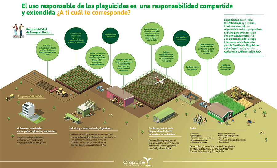 Uso responsable de plaguicidas