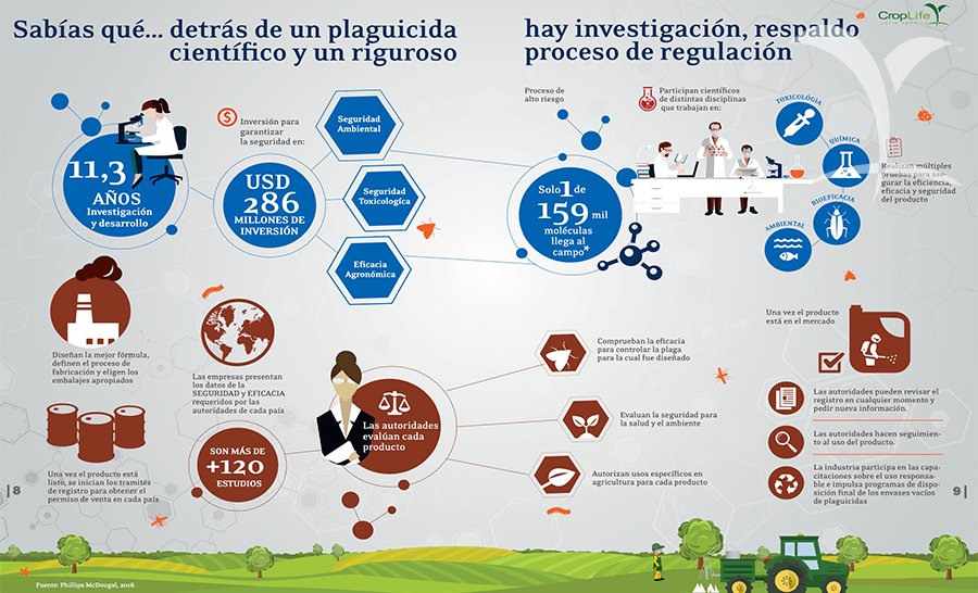 Qué hay detrás de un plaguicida?