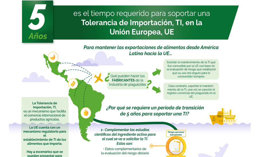 Tolerancia de importación TI