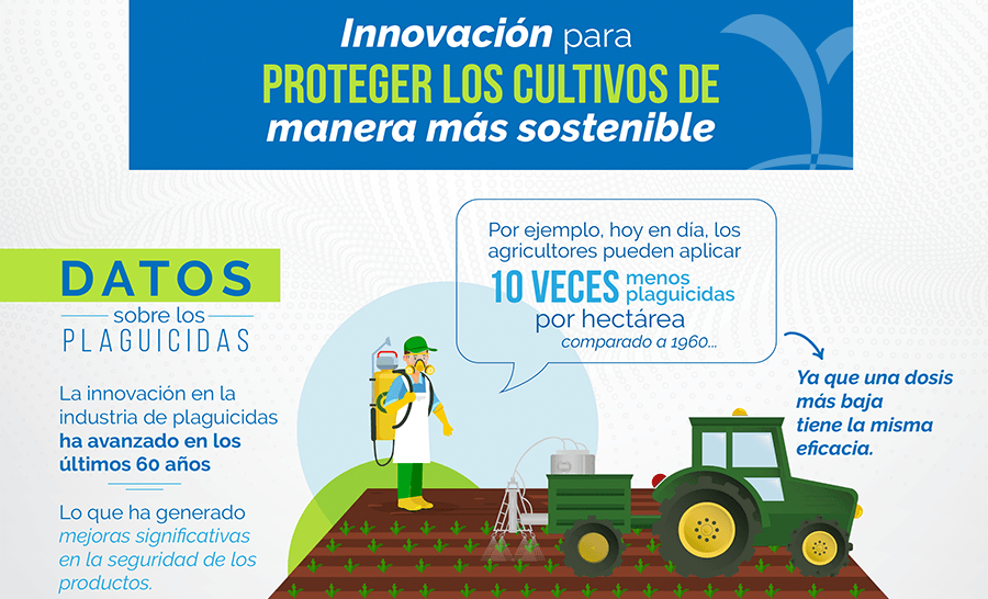 Innovación para proteger cultivos