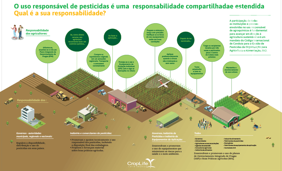 Infografia ejemplo No 1