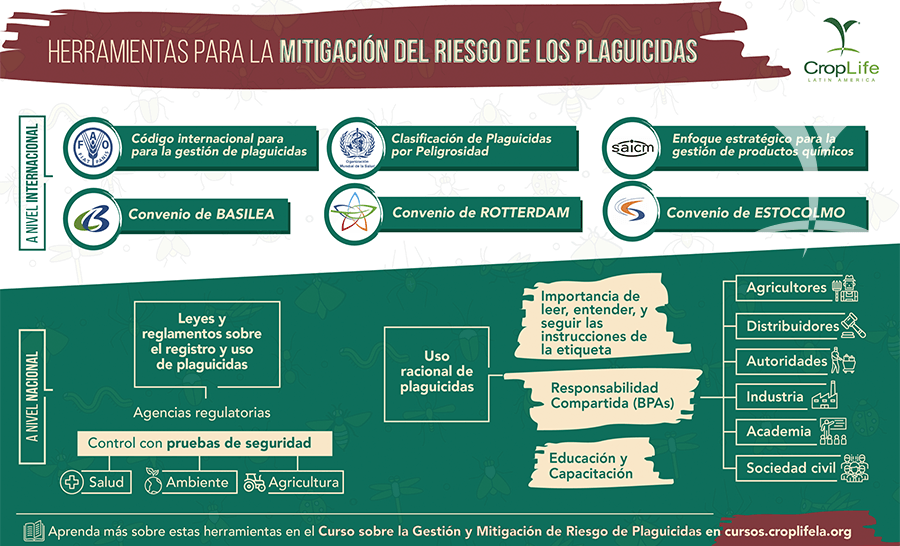 Herramienta para la mitigación  del riesgo