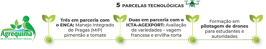 parcelas guate