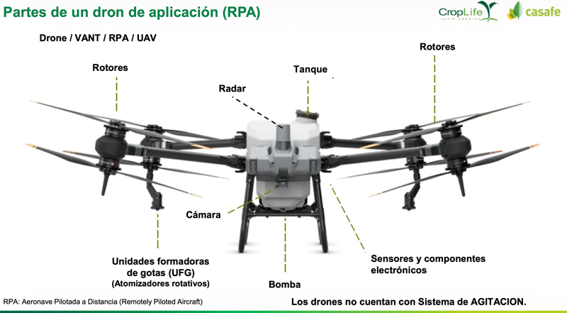 partes de un drone