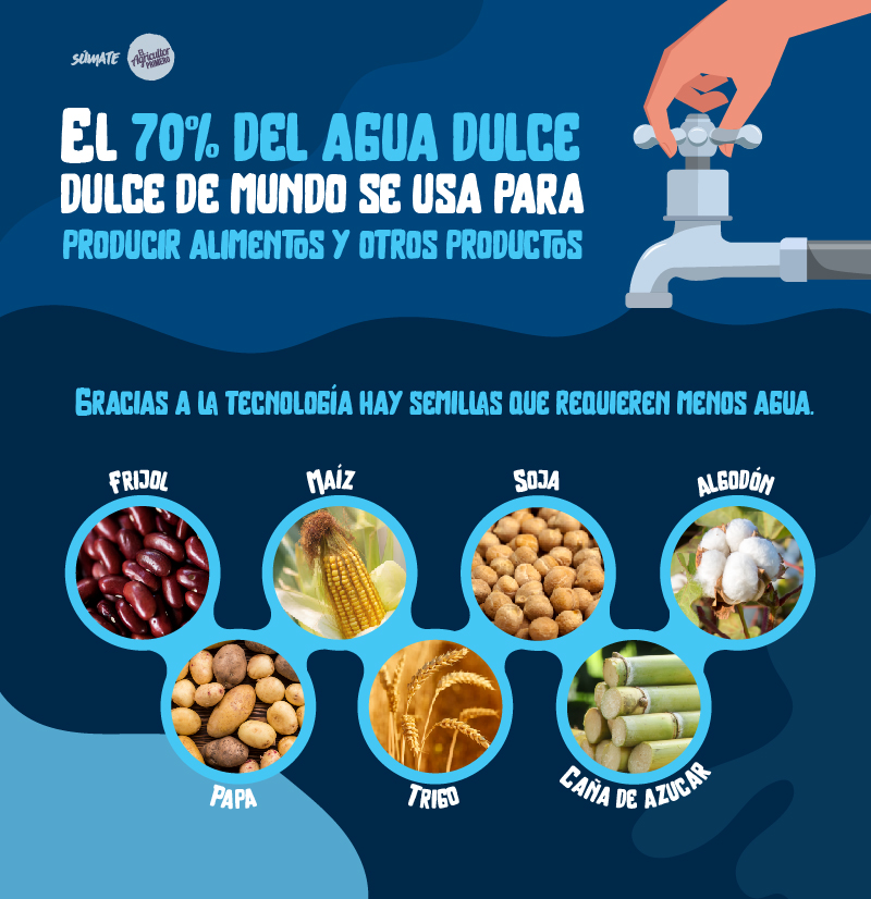 EAP Infografia agua 70