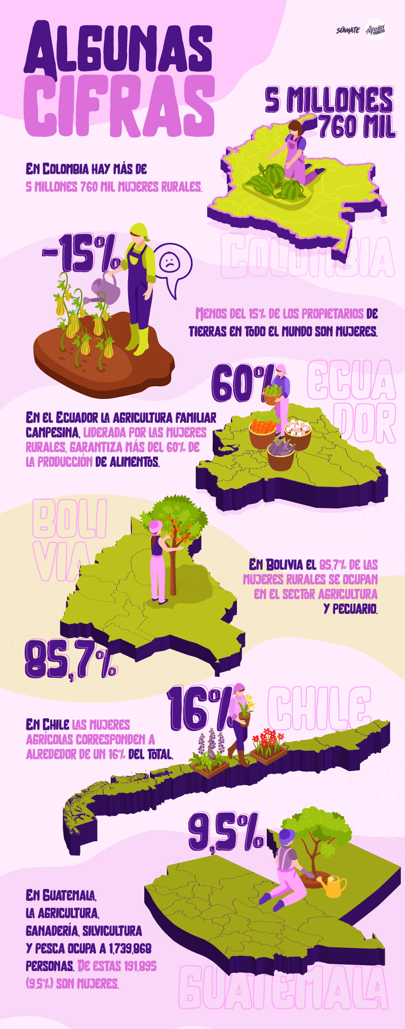 EAP infografia mujeres agricultoras cifras