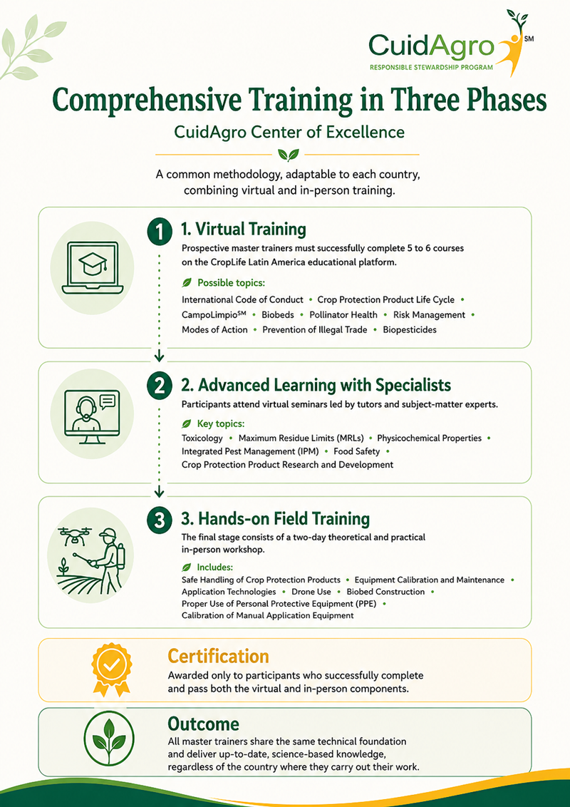 Comprehensive training