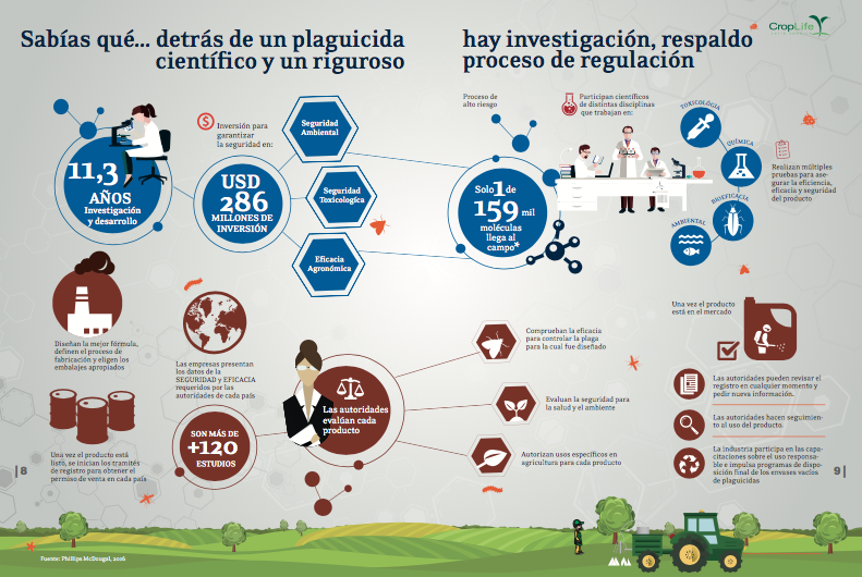 Infografia-Investigacion-y-Desarrollo