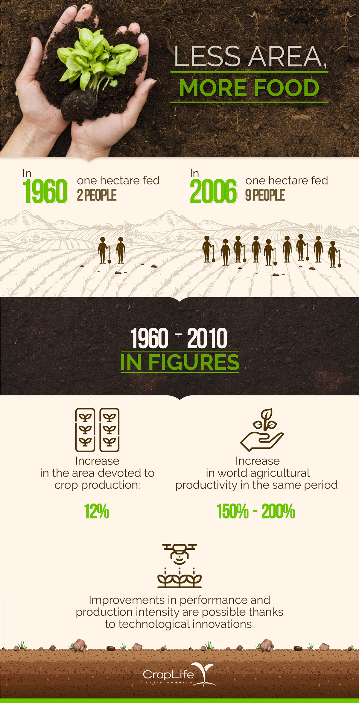 Soils_Infographic