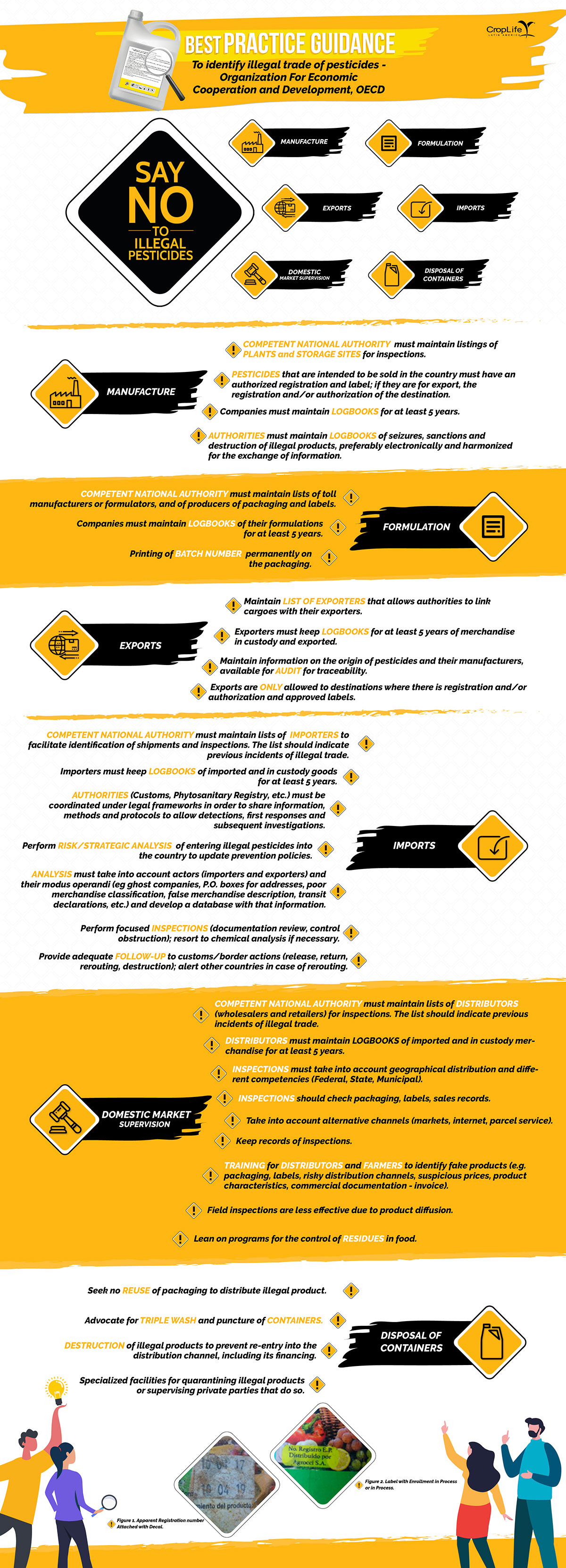 OECD Infographic Illegal Trade of Pesticides