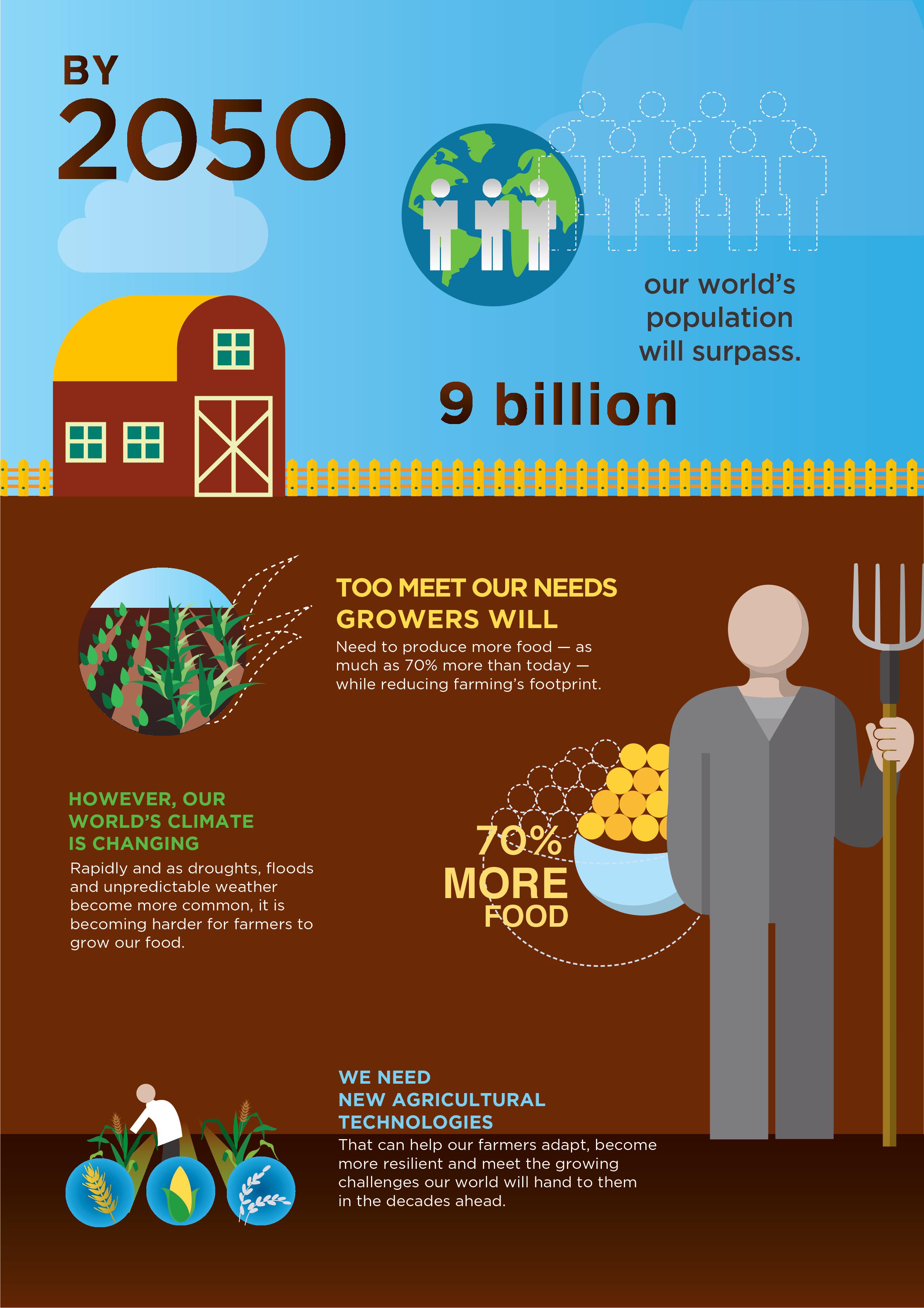 Special: Infographics Climate Change - CropLife Latin America ...