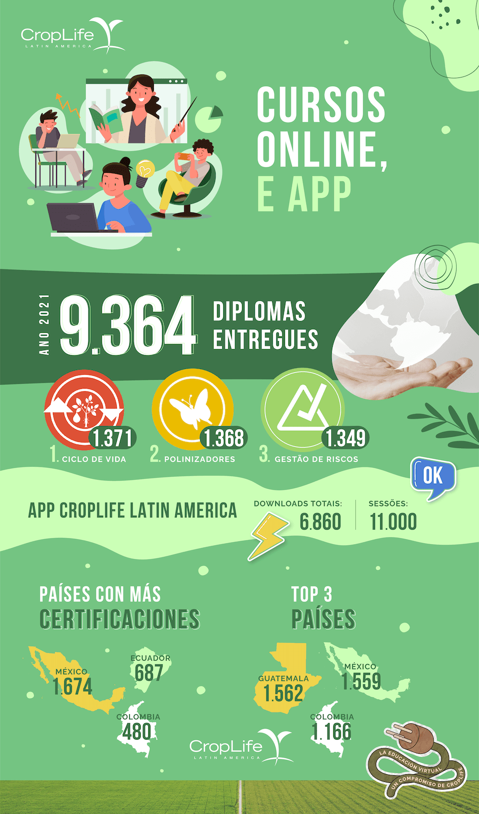 cursos online e app