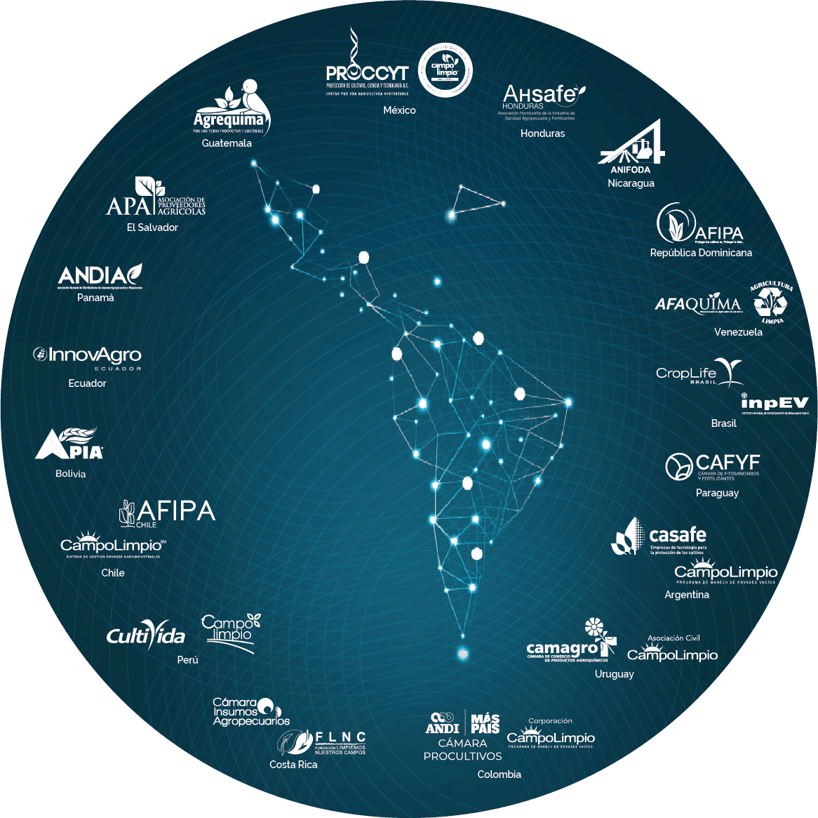 mapa de redes