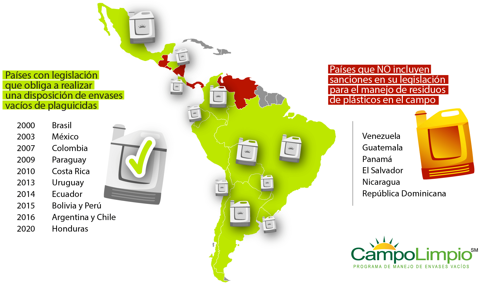 países con legislación sobre la disposición final para envases de plaguicidas vacíos 