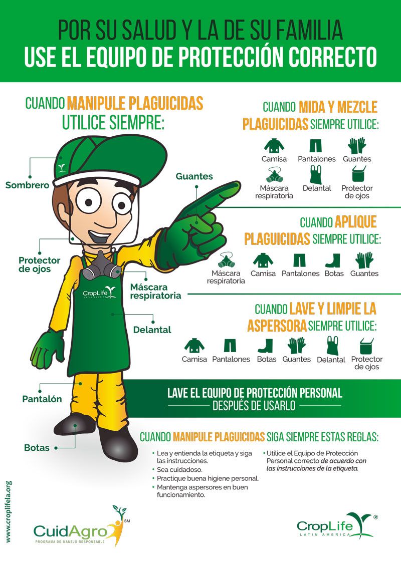 Equipo de Protección Personal (EPP) para la aplicación de agroquímicos -  CropLife Latin America