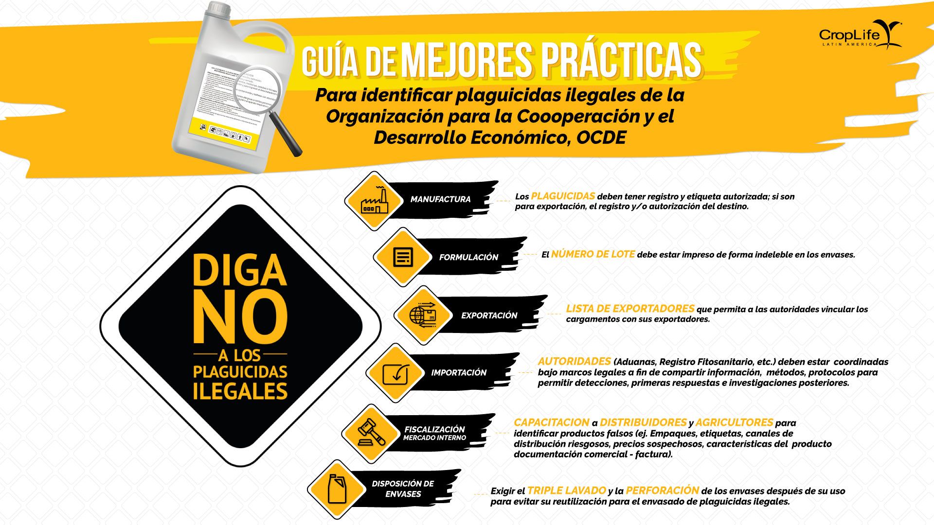 Infografía Comercio Ilegal OCDE Corta