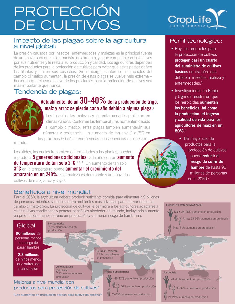 Protección-de-Cultivos