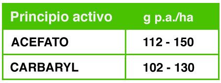 Tabla1 Control Químico Langosta Voladora