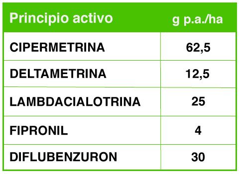 Tabla2 Control Químico Langosta Voladora