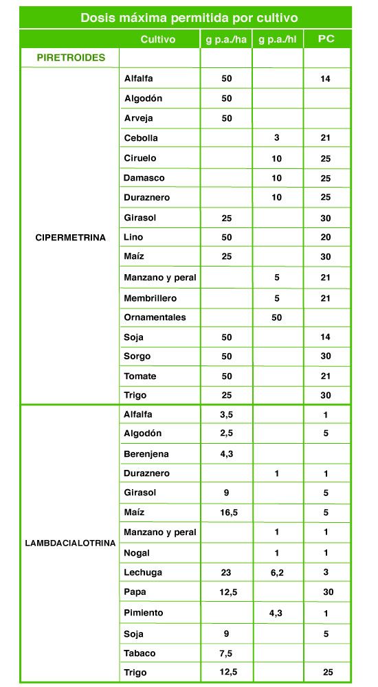 Tabla Cultivos Langosta Voladora