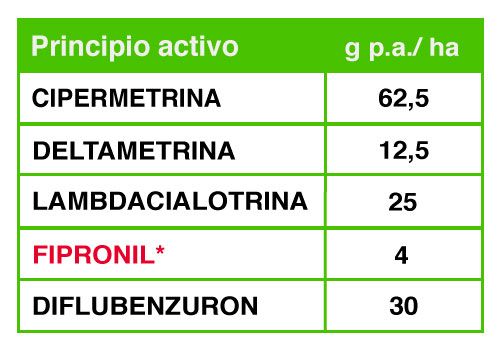 Tabla 2 dosis Langosta Voladora