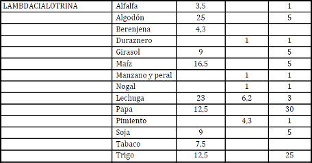 Tabla5