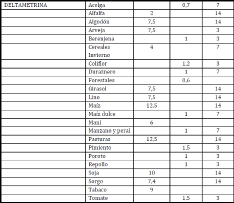 Tabla6