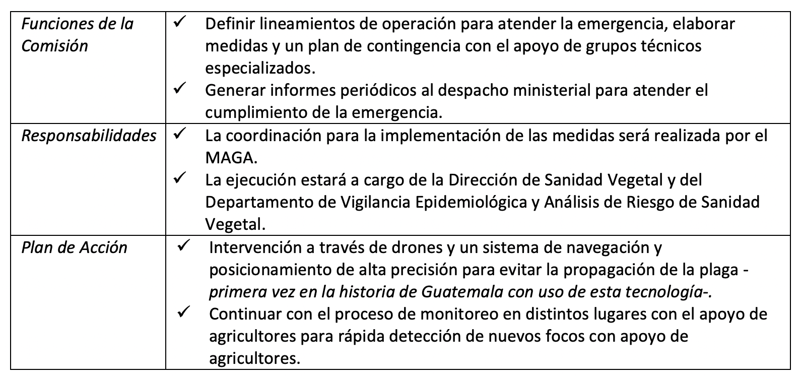 Cuadro prevención Langosta Centroamericana