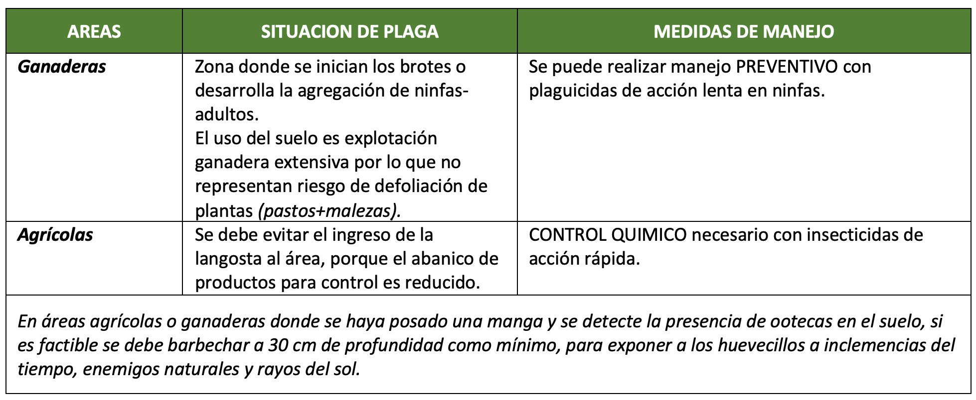 Recomendaciones control plaga tabla1