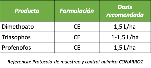 Tabla1 Control Químico ácaro arroz