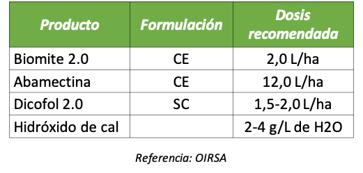 Tabla2 Control Químico ácaro arroz