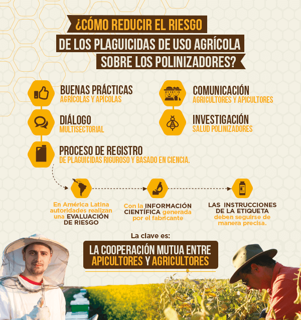 Buenas prácticas agrícolas y apícolas