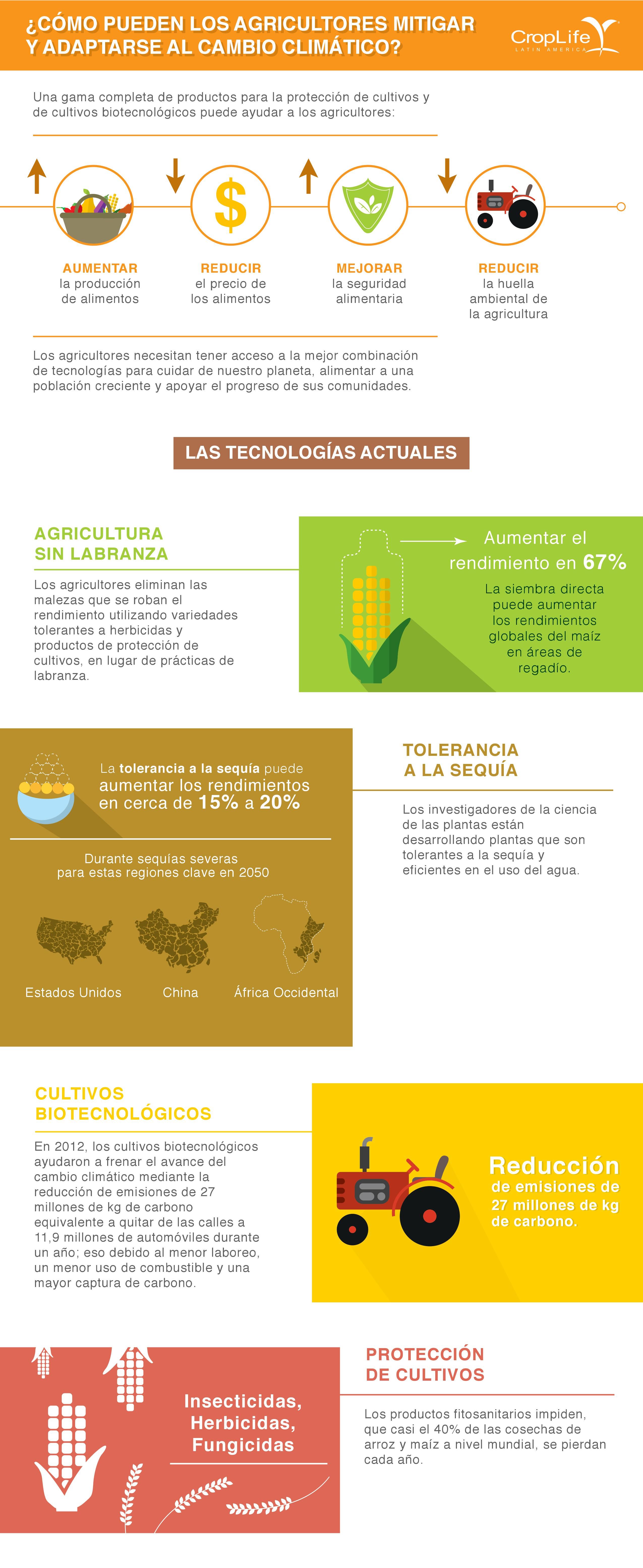 Adaptar-Cambio-Climatico