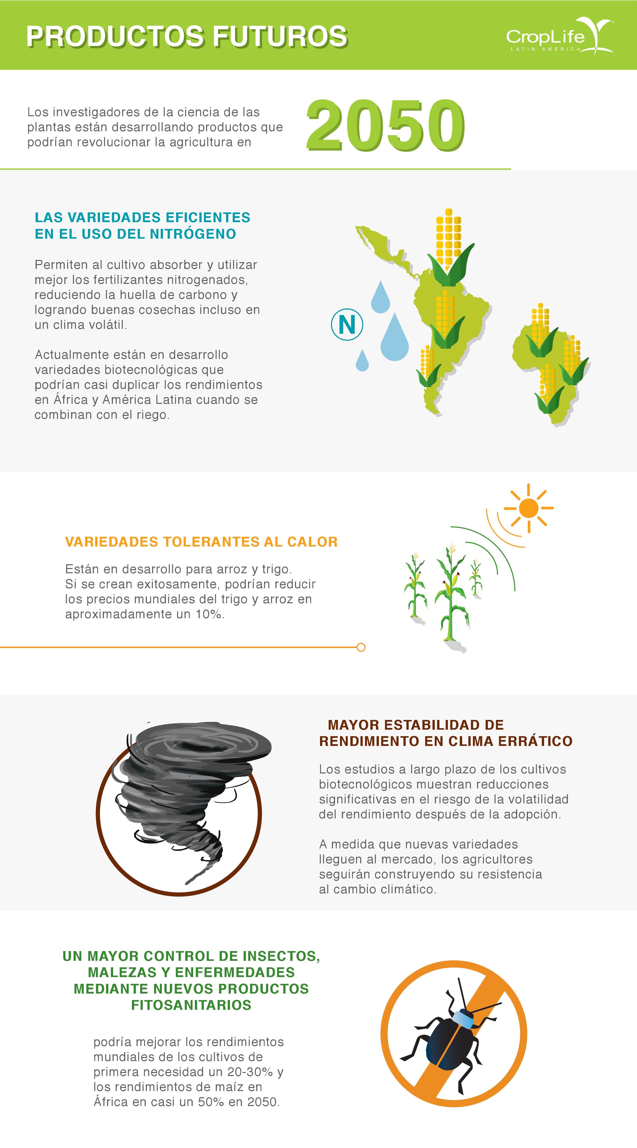 Productos-que-pueden-Revolucionar-la-agricultura