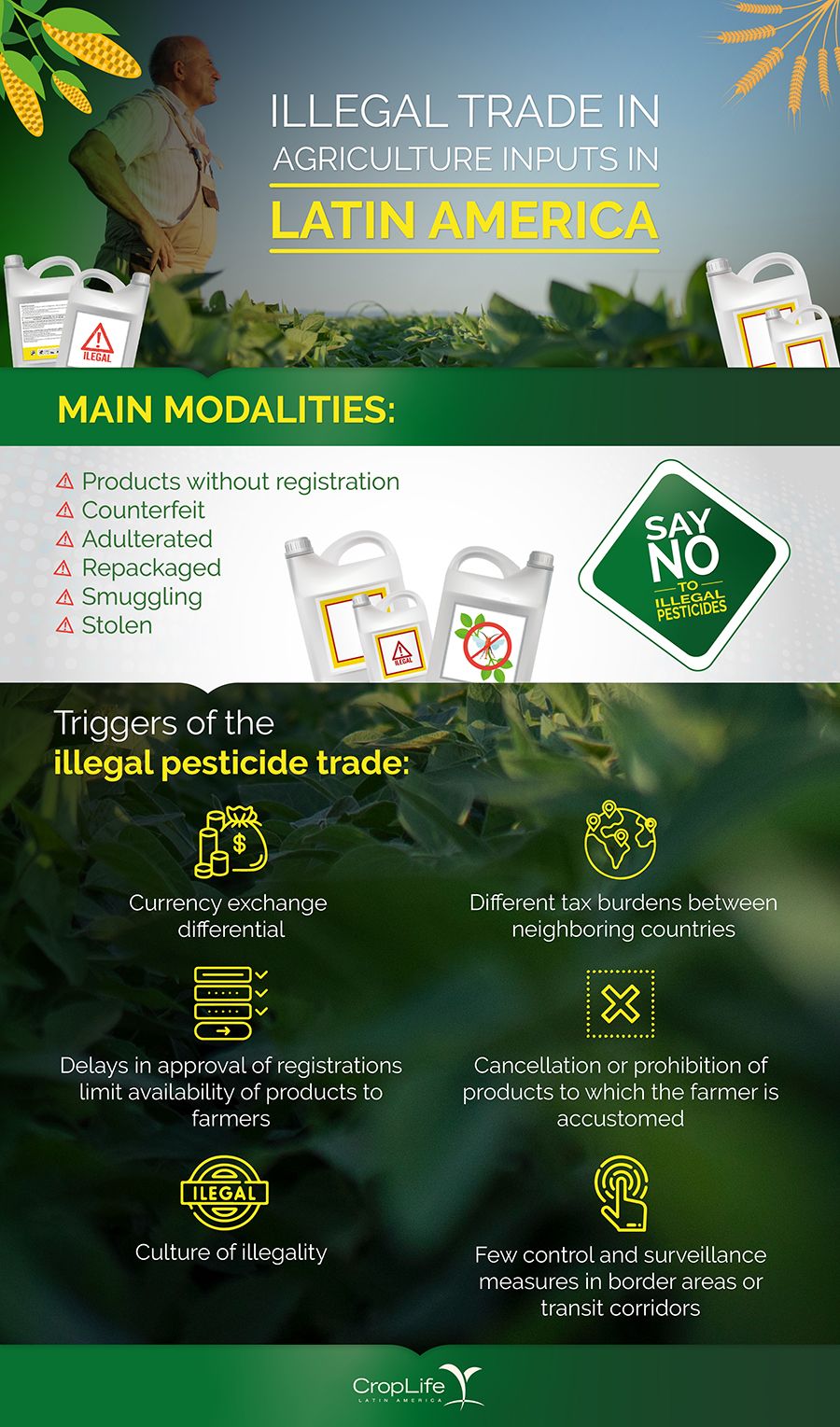 Infografía modalidades comercio ilegal