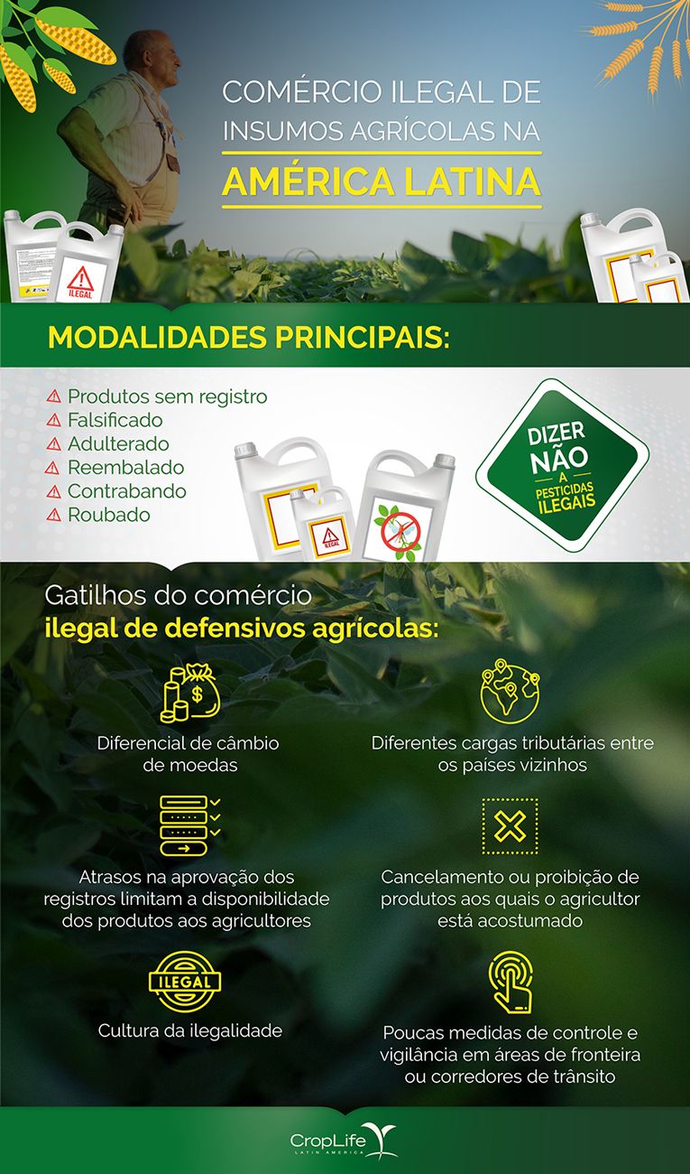 Infografía modalidades comercio ilegal