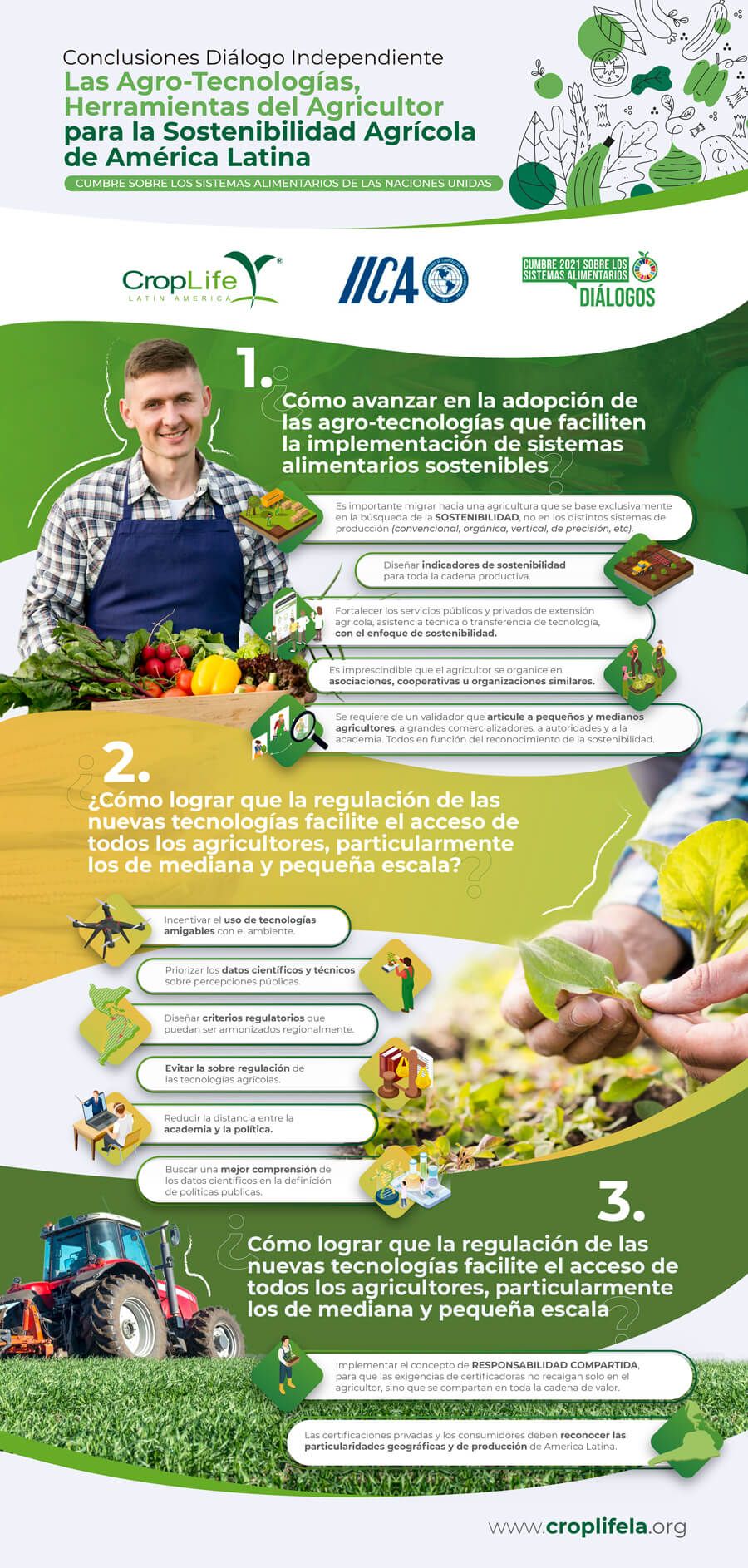 Conclusiones Dialogo Cumbre Sistemas Alimentarios