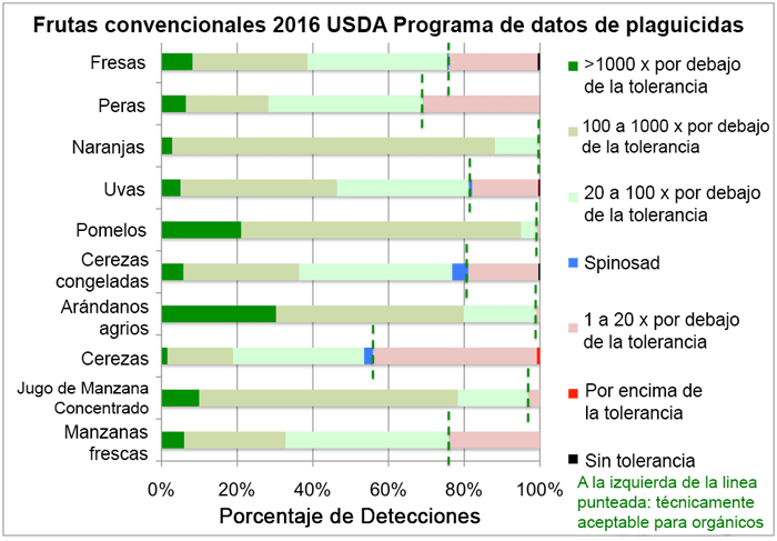 ESPResultados Frutas Convencionales