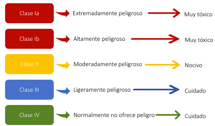 Clasificacion Etiqueta