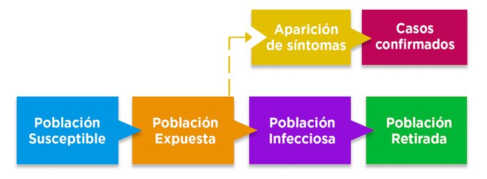 Modelo Epidemiologico Contagio COVID19