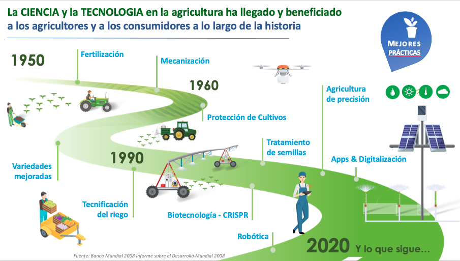 El rol de la Ciencia y la Tecnología