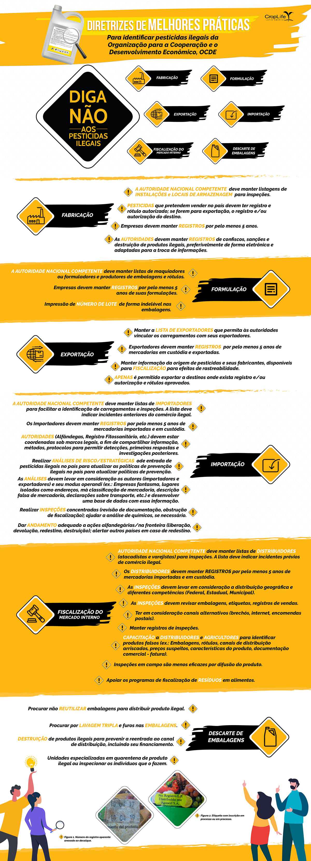 Infografico Pesticidas Illegais OCDE