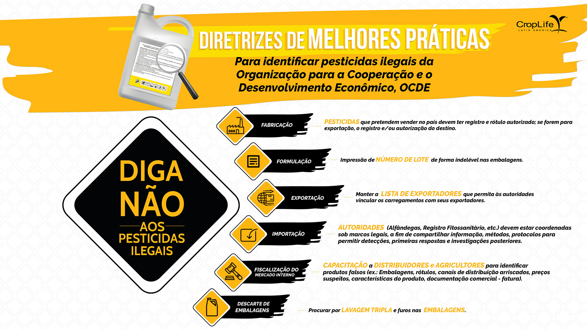 Infógrafico Pesticidas Illegais OCDE