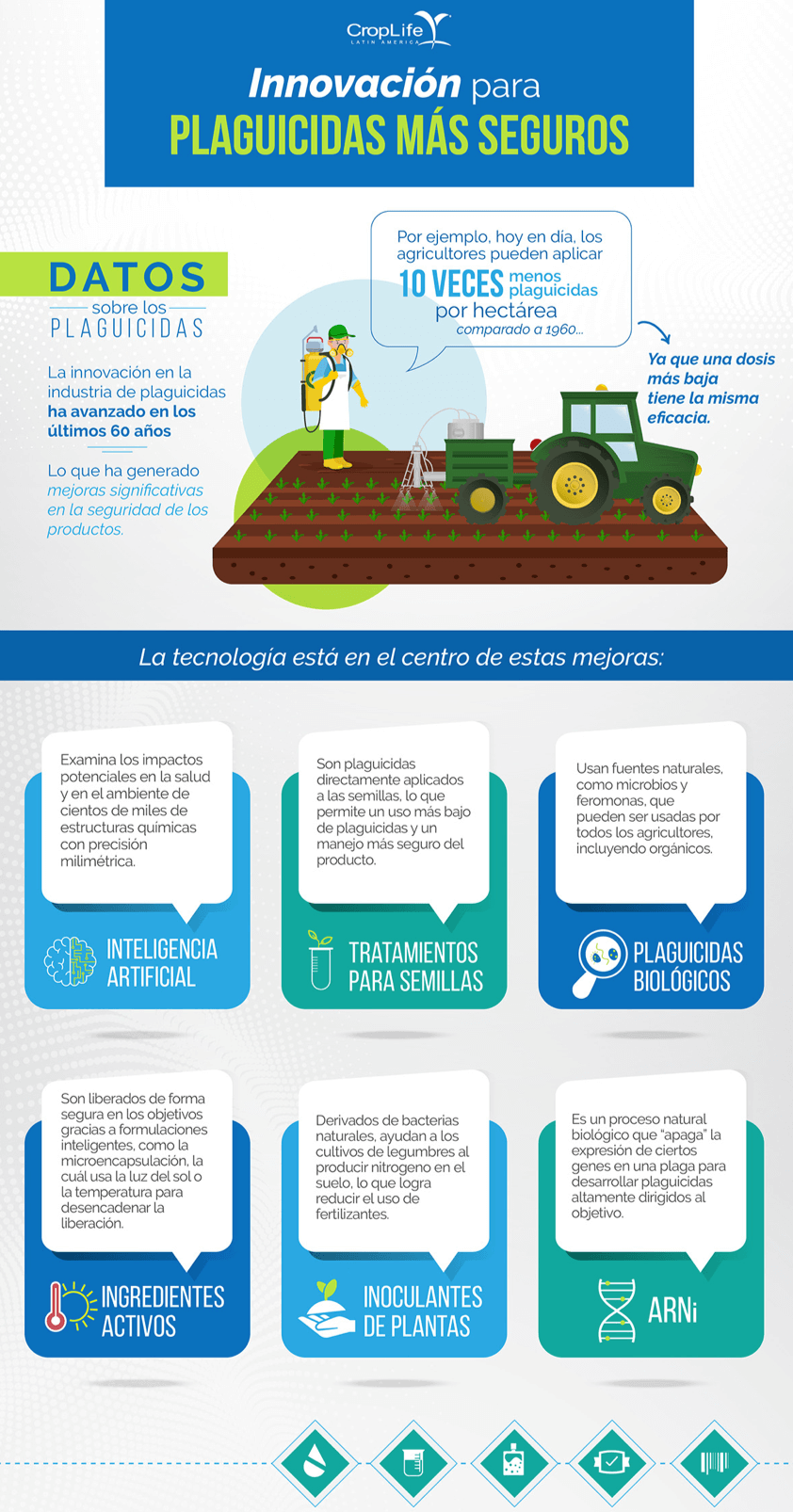 Infografía Agroquímicos