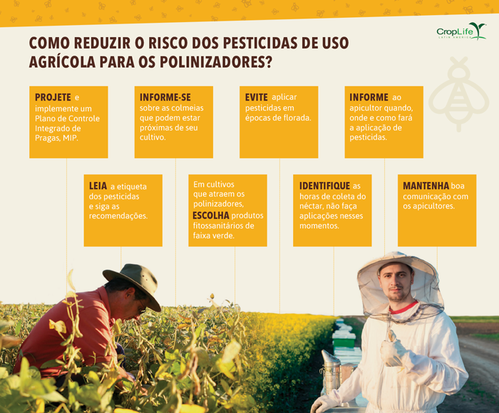 Agricultores apicultores POR