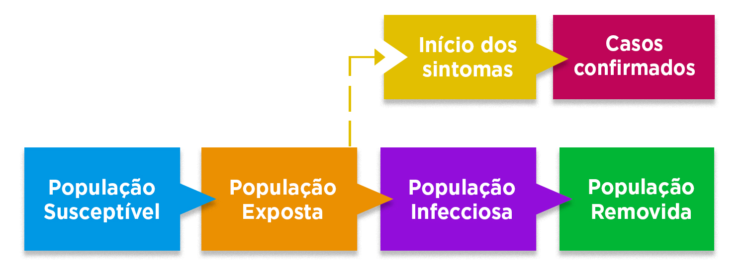 Modelo Epidemiologico Contagio COVID19